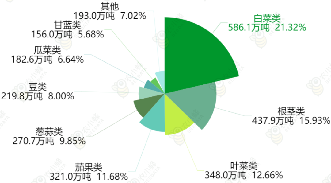 云南省种植业产业概况亚游ag电玩一文读懂