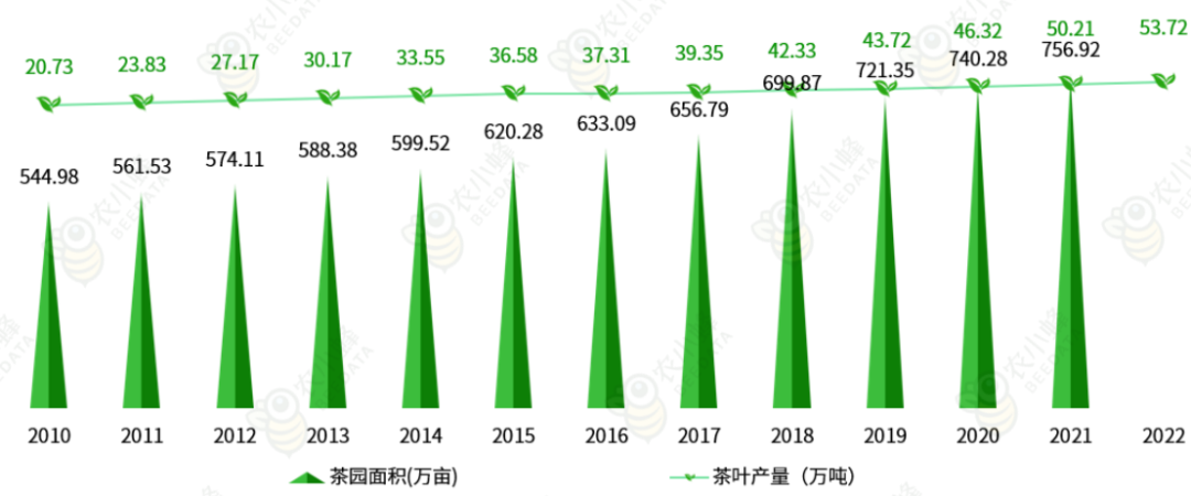 云南省种植业产业概况亚游ag电玩一文读懂(图2)