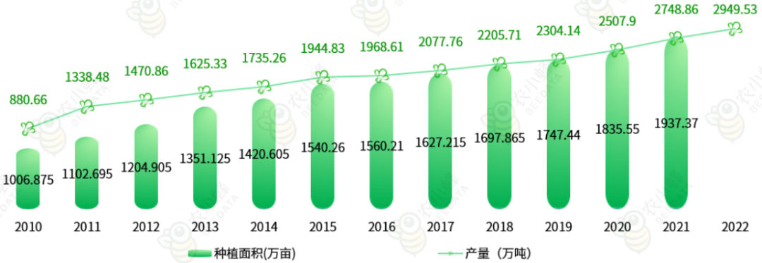 云南省种植业产业概况亚游ag电玩一文读懂(图3)