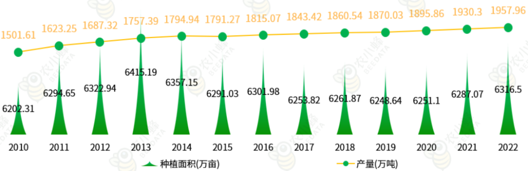 云南省种植业产业概况亚游ag电玩一文读懂(图4)