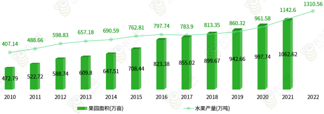 云南省种植业产业概况亚游ag电玩一文读懂(图6)