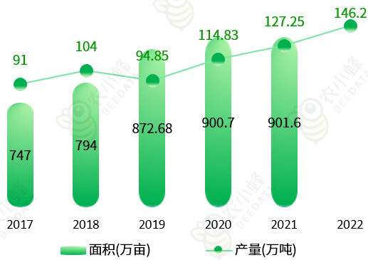 云南省种植业产业概况亚游ag电玩一文读懂(图5)