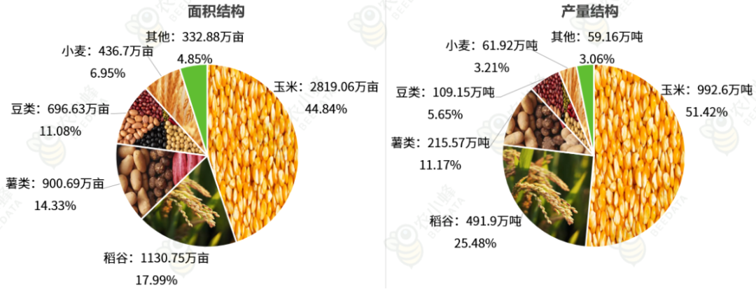 云南省种植业产业概况亚游ag电玩一文读懂(图9)