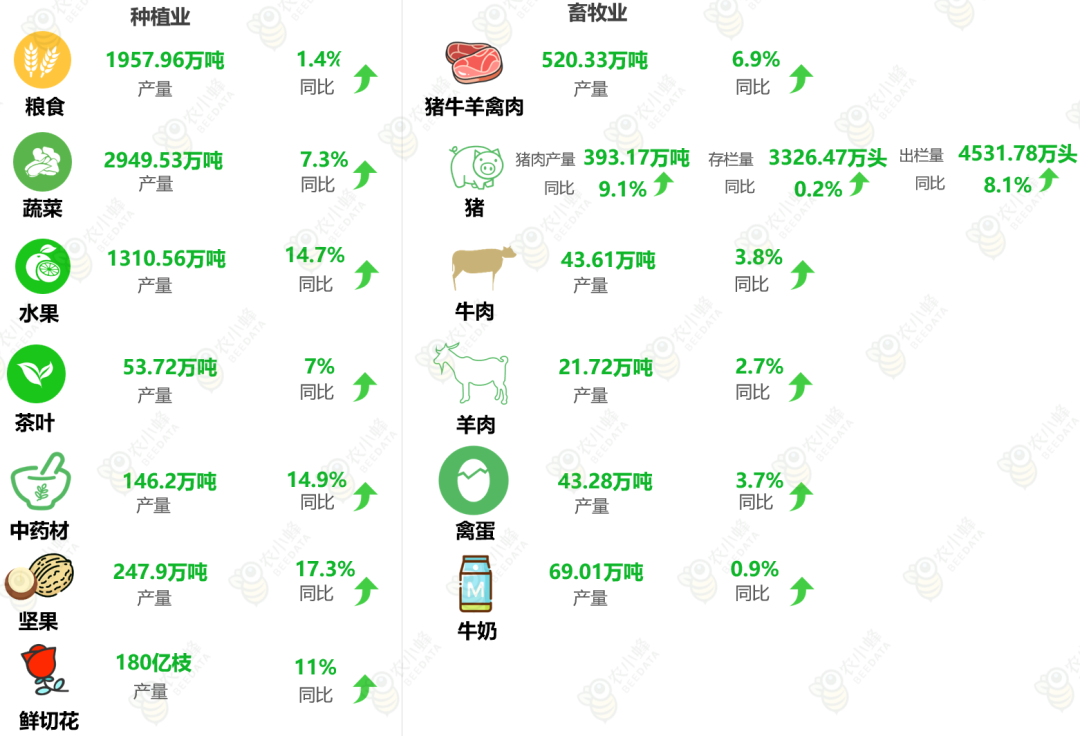 云南省种植业产业概况亚游ag电玩一文读懂(图8)