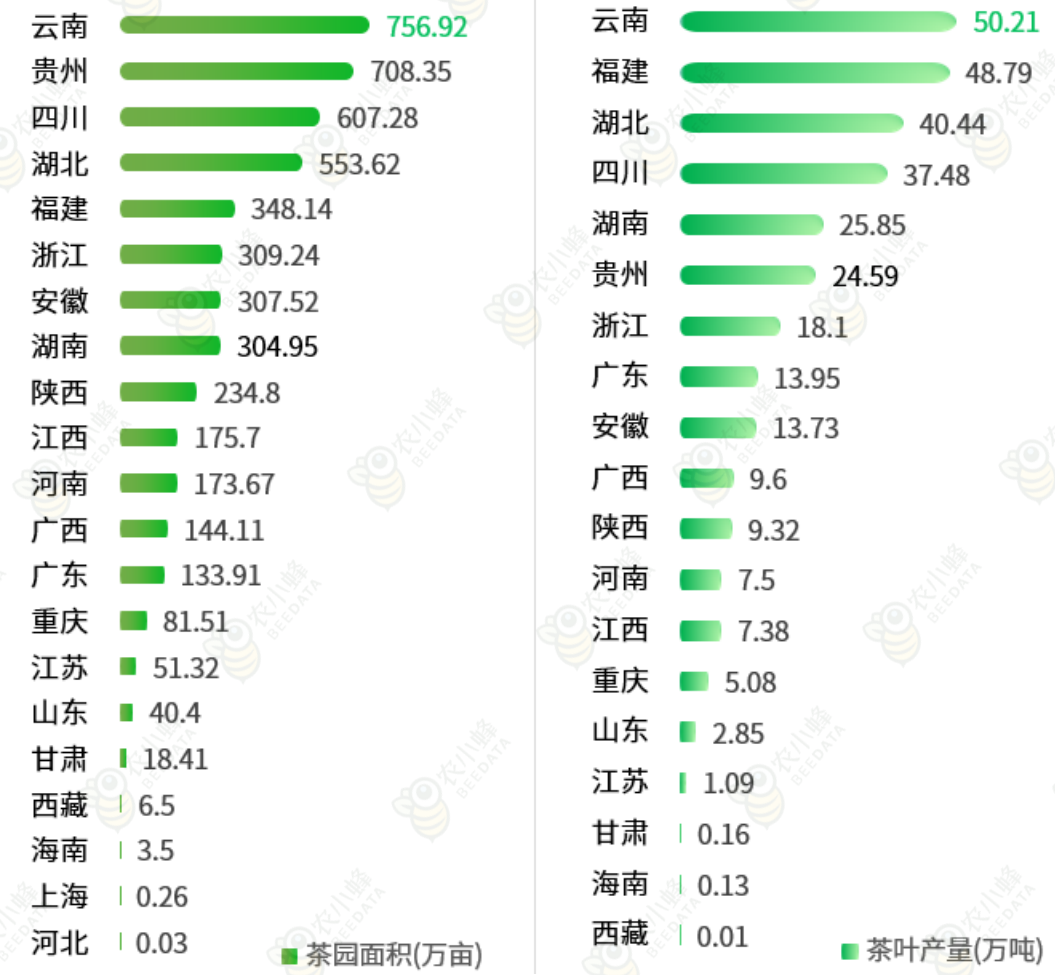 云南省种植业产业概况亚游ag电玩一文读懂(图7)