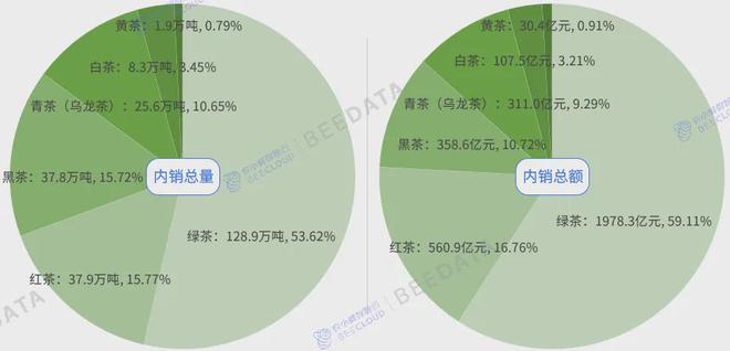 中国茶产业成熟度分析简报AG真人平台2024年(图4)