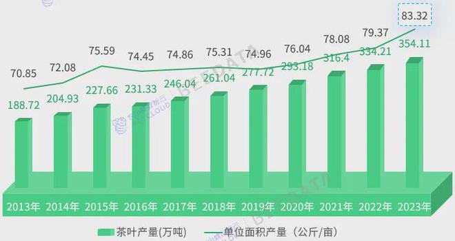 中国茶产业成熟度分析简报AG真人平台2024年(图3)