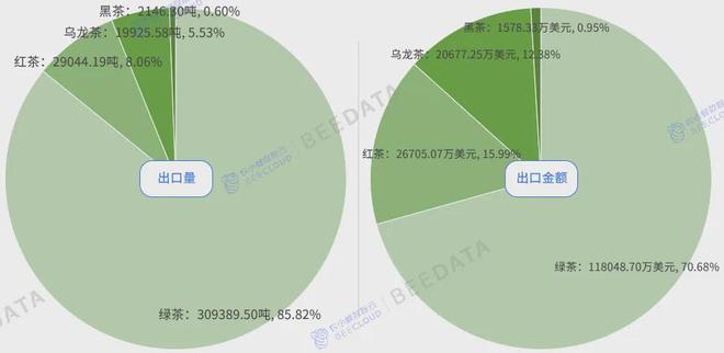 中国茶产业成熟度分析简报AG真人平台20