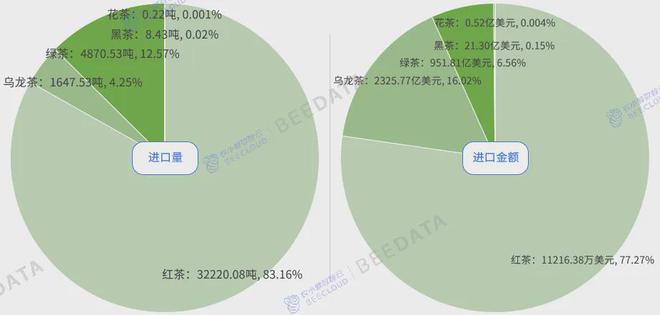 中国茶产业成熟度分析简报AG真人平台2024年(图2)