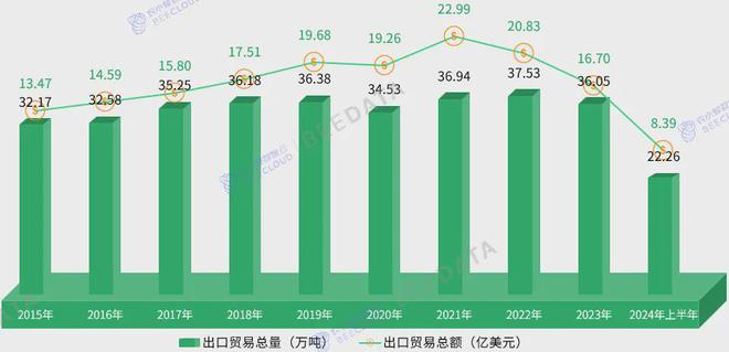 中国茶产业成熟度分析简报AG真人平台2024年(图9)