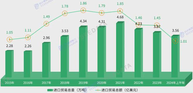 中国茶产业成熟度分析简报AG真人平台2024年(图6)