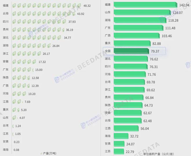 中国茶产业成熟度分析简报AG真人平台2024年(图5)