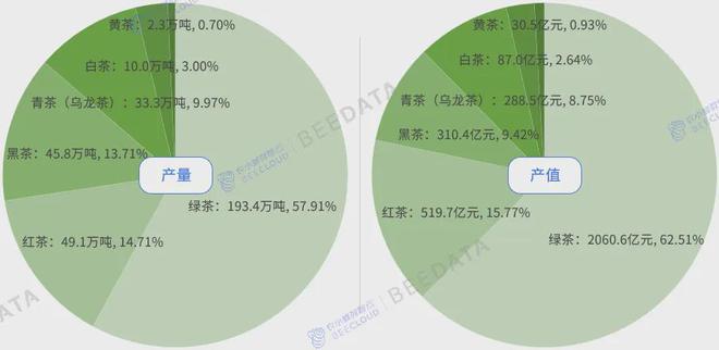 中国茶产业成熟度分析简报AG真人平台2024年(图12)