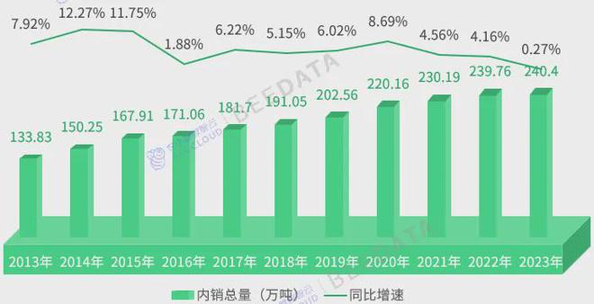 中国茶产业成熟度分析简报AG真人平台2024年(图11)